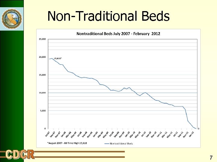 Non-Traditional Beds 7 