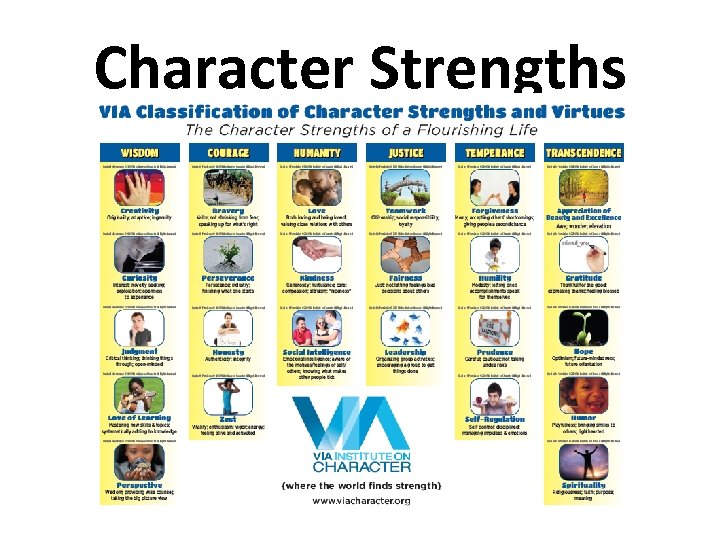 Character Strengths 