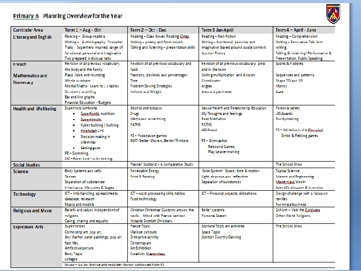  • Insert yearly overview 