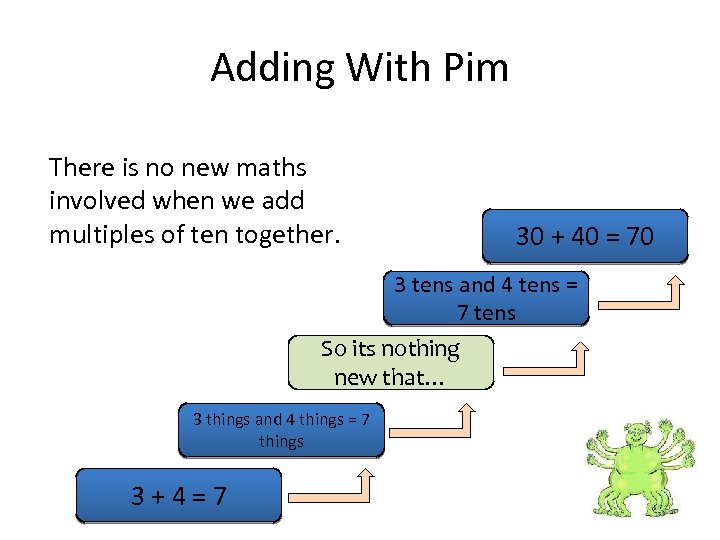 Adding With Pim There is no new maths involved when we add multiples of
