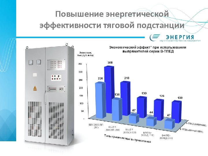 Повышение энергетической эффективности тяговой подстанции 