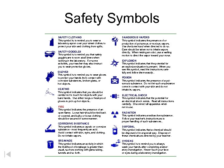 Safety Symbols SAFETY CLOTHING This symbol is to remind you to wear a laboratory