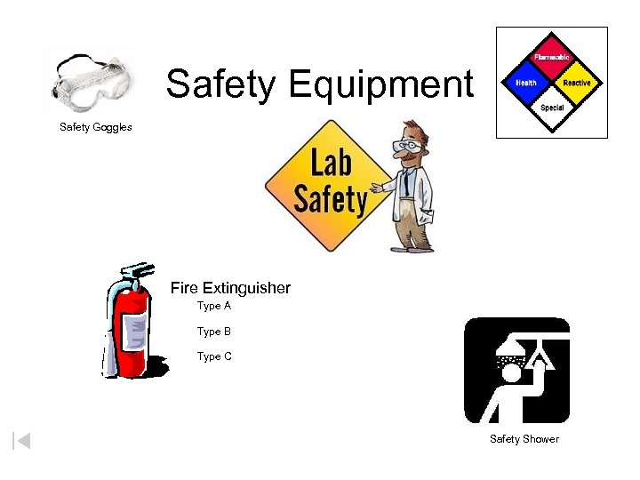 Safety Equipment Safety Goggles Fire Extinguisher Type A Type B Type C Safety Shower