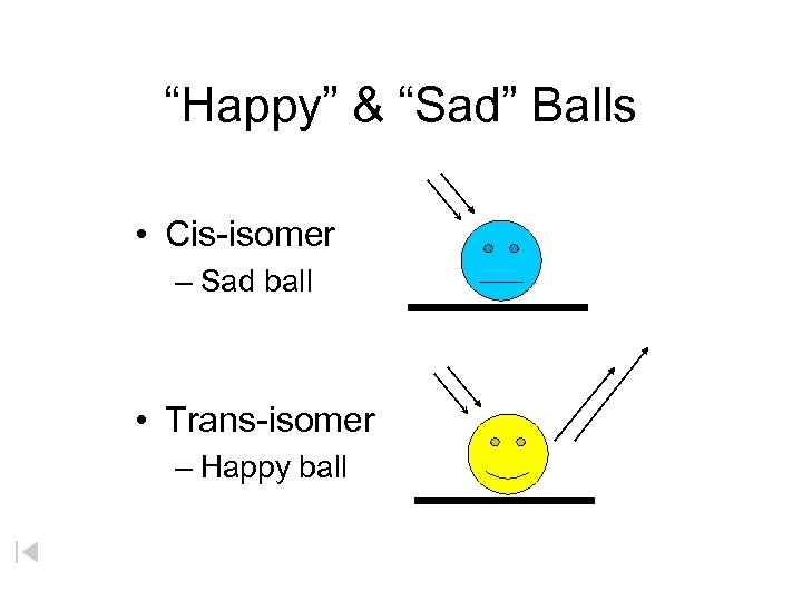 “Happy” & “Sad” Balls • Cis-isomer – Sad ball • Trans-isomer – Happy ball