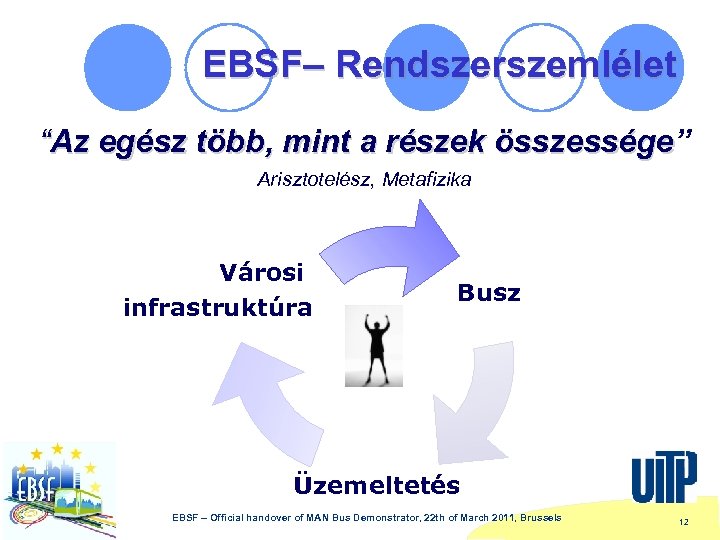EBSF– Rendszerszemlélet “Az egész több, mint a részek összessége” összessége Arisztotelész, Metafizika Városi infrastruktúra