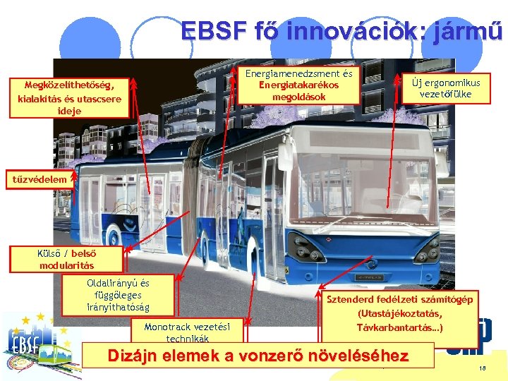 EBSF fő innovációk: jármű Energiamenedzsment és Energiatakarékos megoldások Megközelíthetőség, kialakítás és utascsere ideje Új