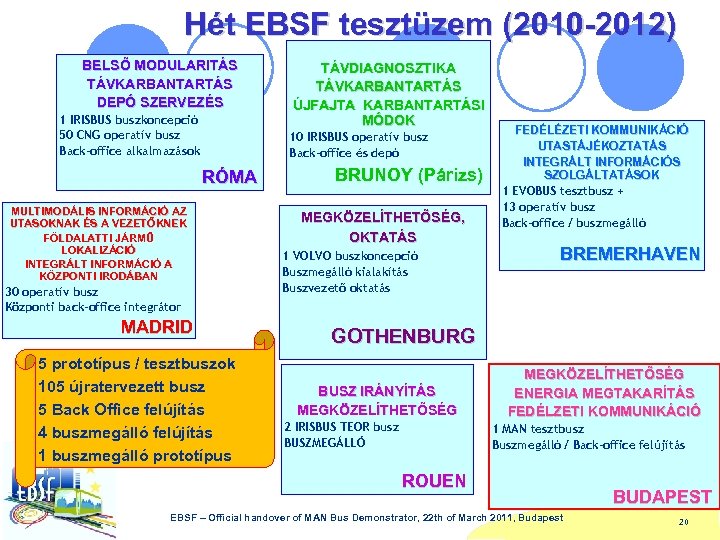 Hét EBSF tesztüzem (2010 -2012) BELSŐ MODULARITÁS TÁVKARBANTARTÁS DEPÓ SZERVEZÉS 1 IRISBUS buszkoncepció 50