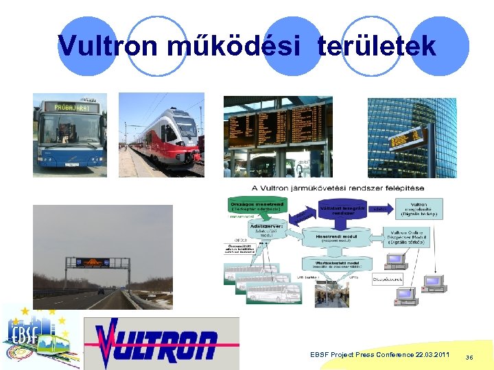 Vultron működési területek EBSF Project Press Conference 22. 03. 2011 36 