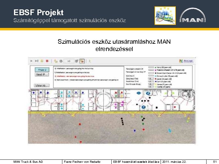 EBSF Projekt Számítógéppel támogatott szimulációs eszköz Szimulációs eszköz utasáramláshoz MAN elrendezéssel MAN Truck &
