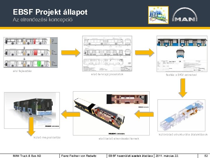 EBSF Projekt állapot Az elrendezési koncepció elvi fejlesztés első tervrajz javaslatok különböző strukturális átalakítások