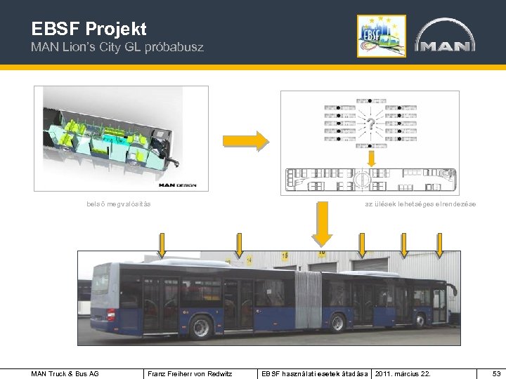 EBSF Projekt MAN Lion’s City GL próbabusz belső megvalósítás MAN Truck & Bus AG