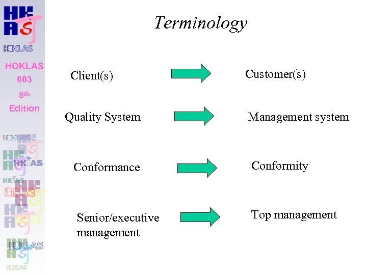 Terminology HOKLAS 003 8 th Edition Client(s) Quality System Conformance Senior/executive management Customer(s) Management