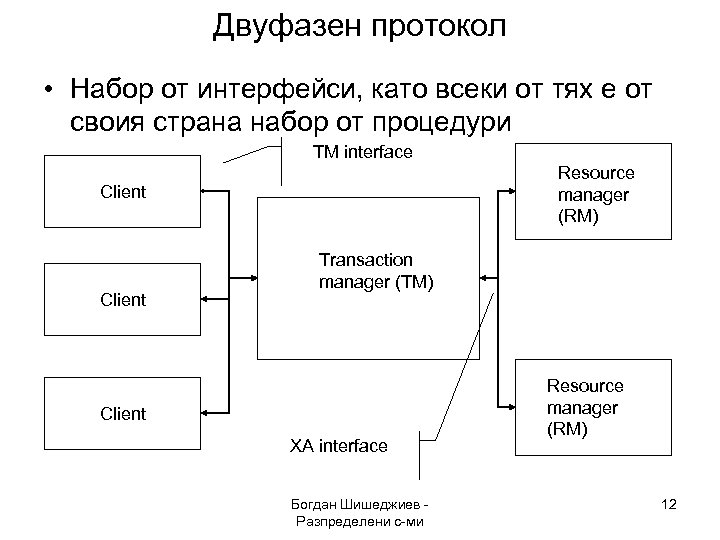 Двуфазен протокол • Набор от интерфейси, като всеки от тях е от своия страна