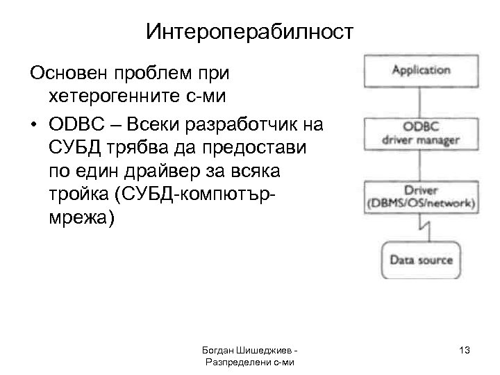Интероперабилност Основен проблем при хетерогенните с-ми • ODBC – Всеки разработчик на СУБД трябва