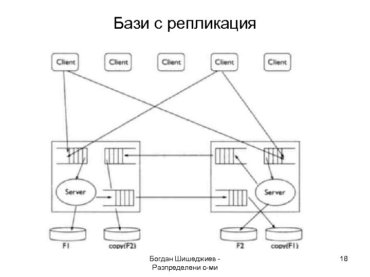 Бази с репликация Богдан Шишеджиев Разпределени с-ми 18 