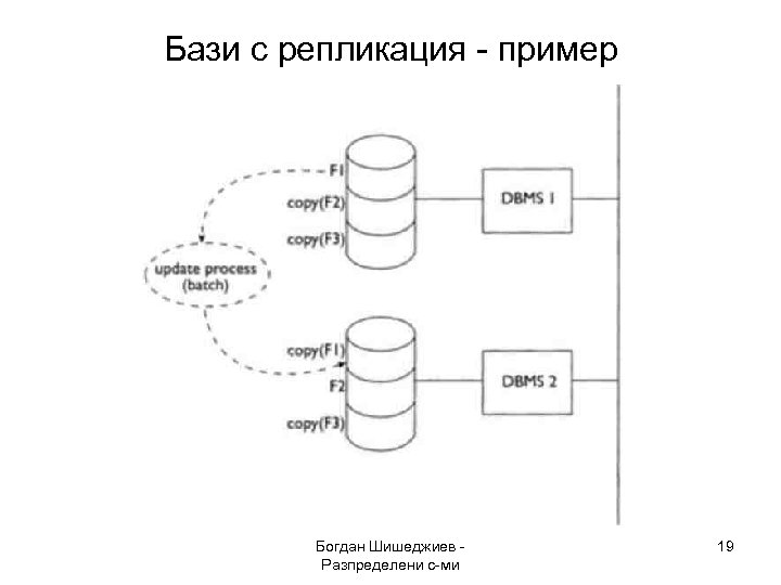 Бази с репликация - пример Богдан Шишеджиев Разпределени с-ми 19 