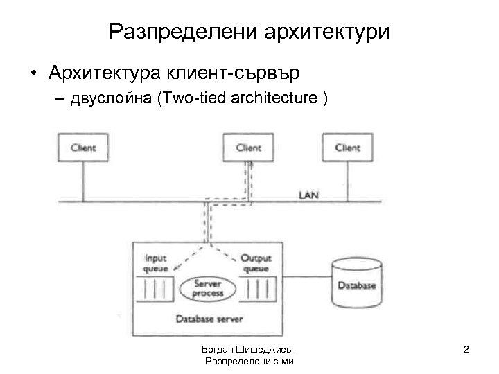 Разпределени архитектури • Архитектура клиент-сървър – двуслойна (Two-tied architecture ) Богдан Шишеджиев Разпределени с-ми