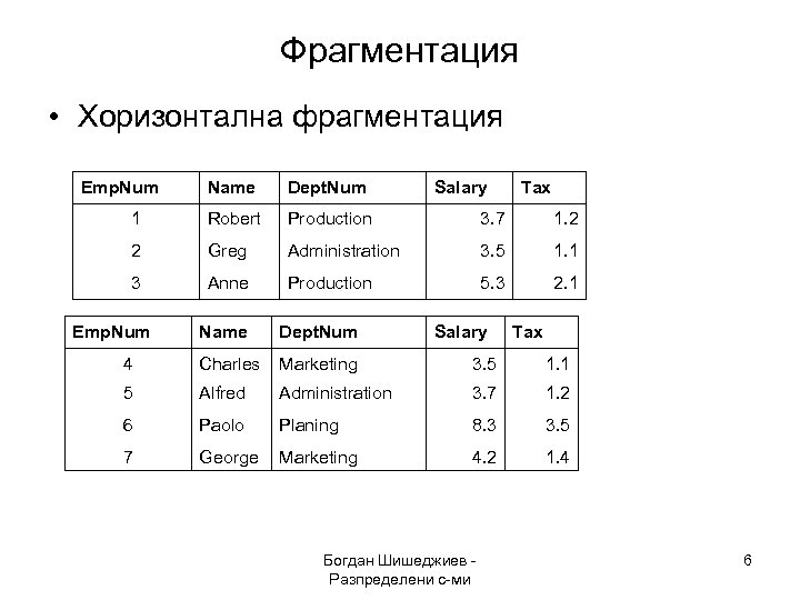 Фрагментация • Хоризонтална фрагментация Emp. Num Name Dept. Num 1 Robert Production 3. 7