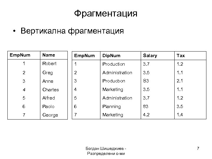 Фрагментация • Вертикална фрагментация Emp. Num Name Emp. Num Dip. Num Salary Tax 1
