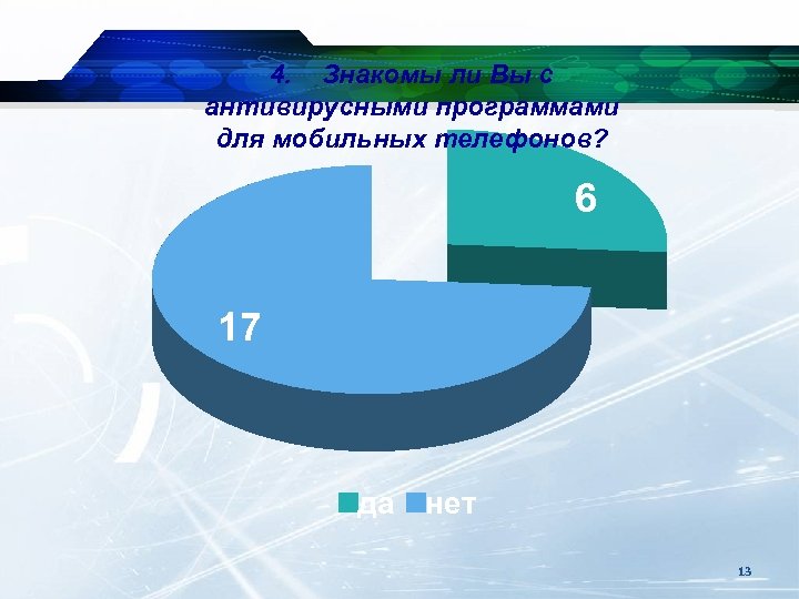 4. Знакомы ли Вы с антивирусными программами для мобильных телефонов? 6 17 да нет