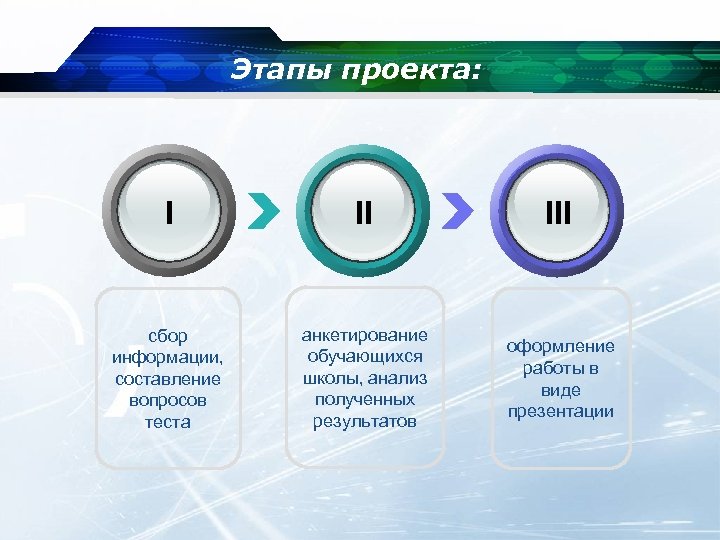 Этапы проекта: I II III сбор информации, составление вопросов теста анкетирование обучающихся школы, анализ