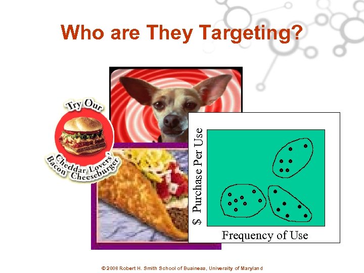 $ Purchase Per Use Who are They Targeting? Frequency of Use © 2008 Robert