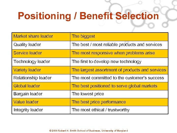 Positioning / Benefit Selection Market share leader The biggest Quality leader The best /