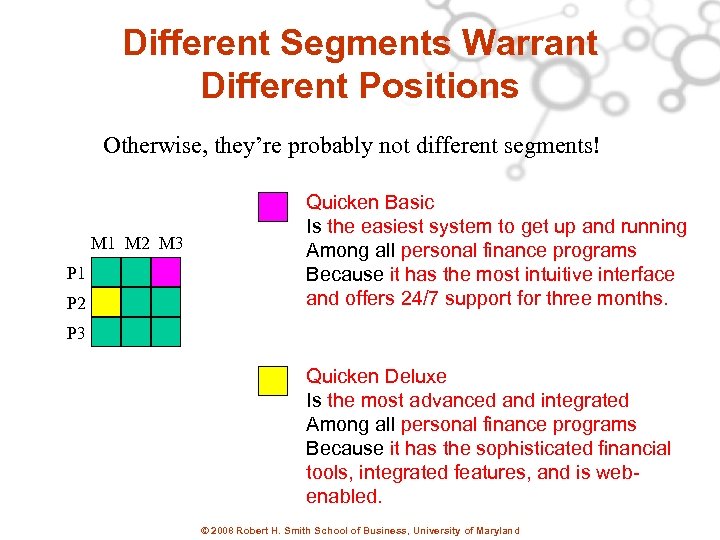 Different Segments Warrant Different Positions Otherwise, they’re probably not different segments! M 1 M