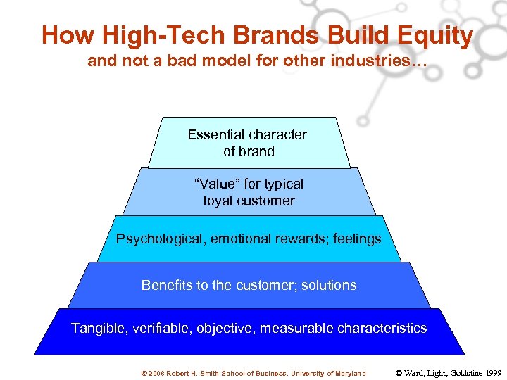 How High-Tech Brands Build Equity and not a bad model for other industries… Essential