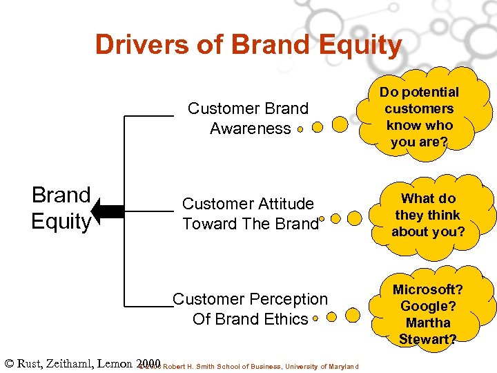 Drivers of Brand Equity Customer Brand Awareness Brand Equity Do potential customers know who