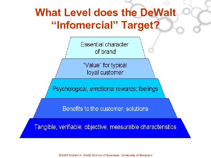 What Level does the De. Walt “Infomercial” Target? © 2008 Robert H. Smith School