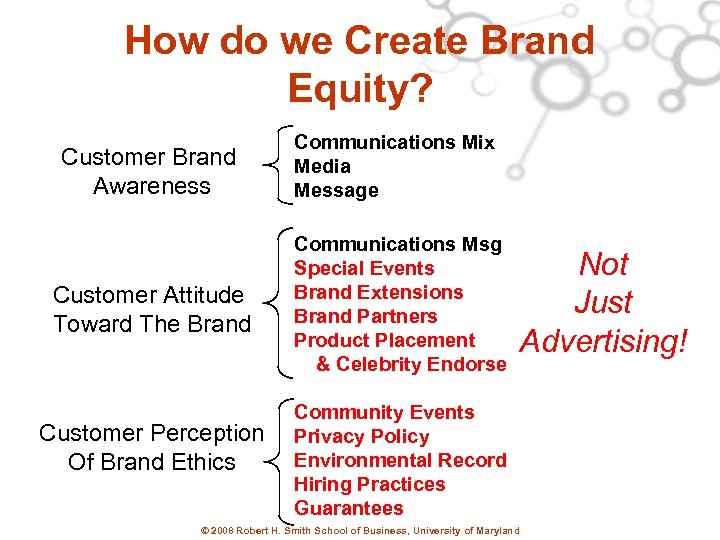 How do we Create Brand Equity? Customer Brand Awareness Customer Attitude Toward The Brand