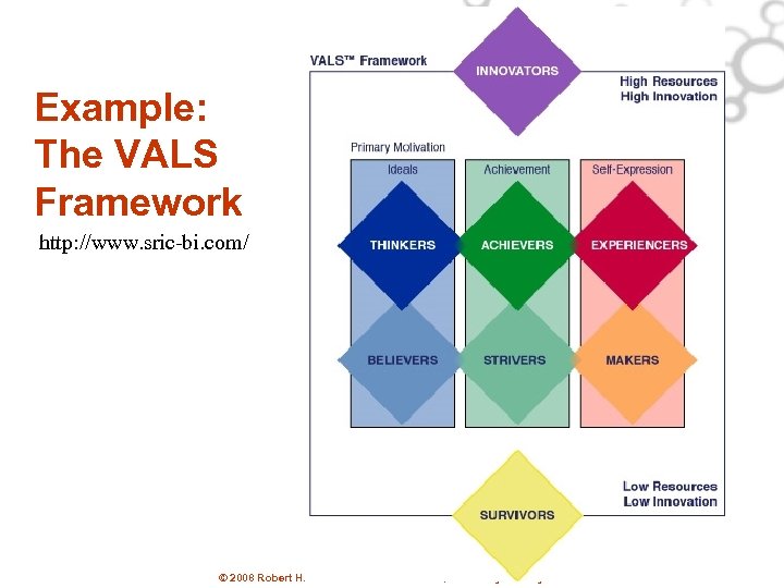 Example: The VALS Framework http: //www. sric-bi. com/ © 2008 Robert H. Smith School