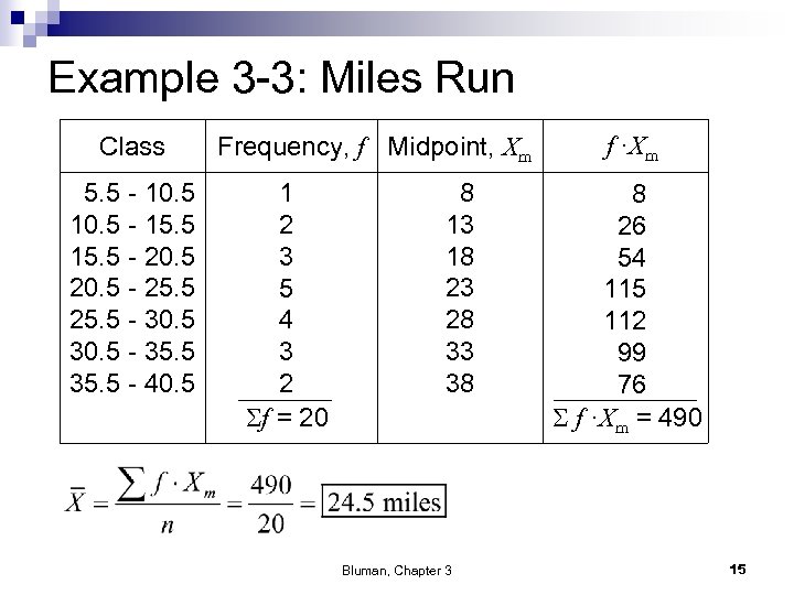 Example 3 -3: Miles Run Class 5. 5 - 10. 5 - 15. 5