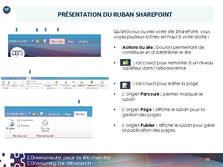 PRÉSENTATION DU RUBAN SHAREPOINT Quand vous ouvrez votre site Share. Point, vous voyez plusieurs