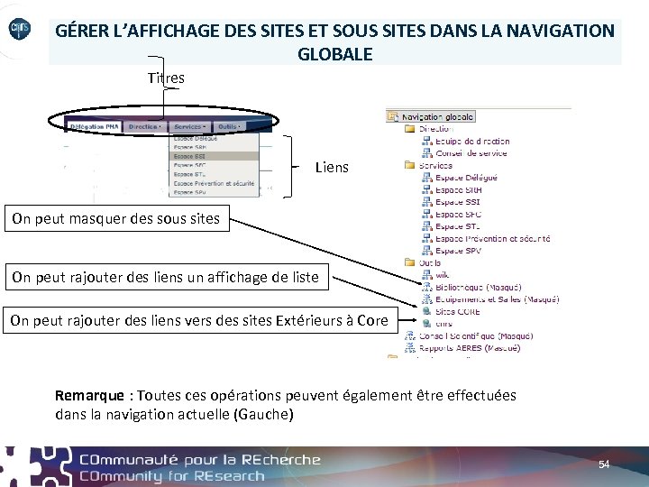 GÉRER L’AFFICHAGE DES SITES ET SOUS SITES DANS LA NAVIGATION GLOBALE Titres Liens On
