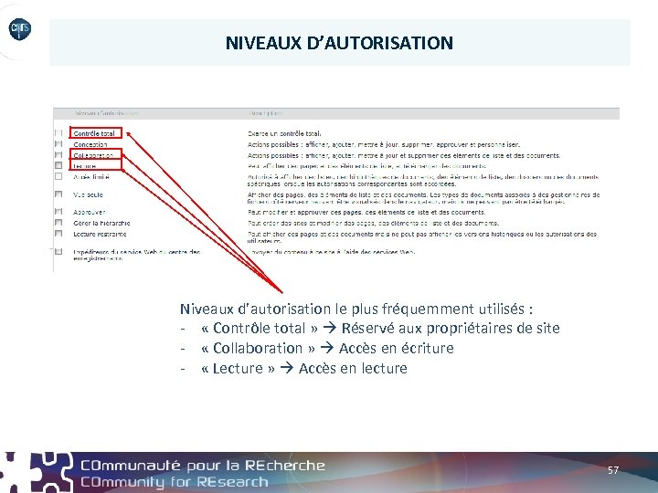 NIVEAUX D’AUTORISATION Niveaux d’autorisation le plus fréquemment utilisés : - « Contrôle total »