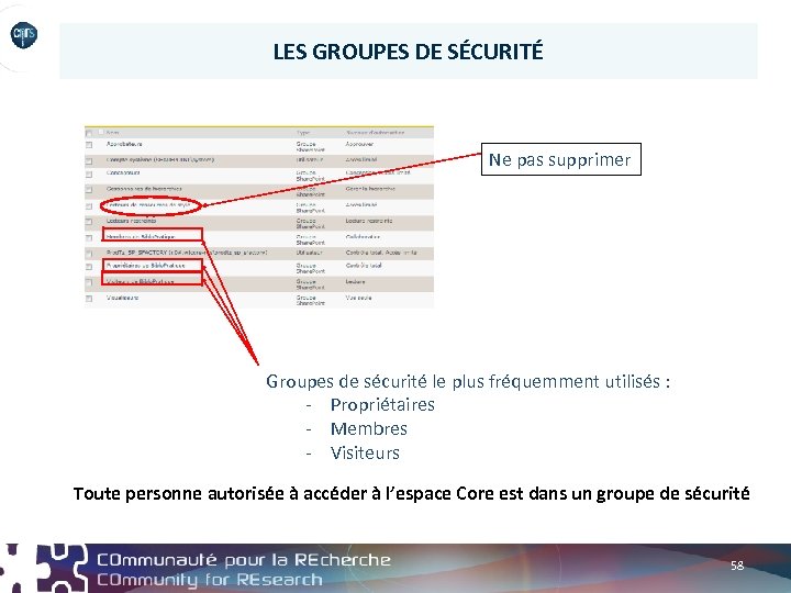 LES GROUPES DE SÉCURITÉ Ne pas supprimer Groupes de sécurité le plus fréquemment utilisés