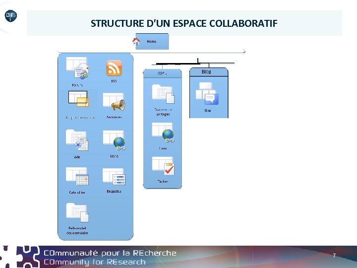 STRUCTURE D'UN ESPACE COLLABORATIF 7 