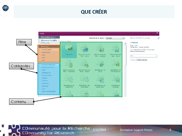 QUE CRÉER Filtre Catégories Contenu 3/15/2018 Formation Support Pilotes 8 