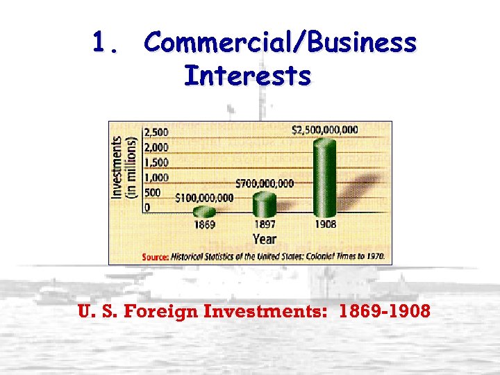 1. Commercial/Business Interests U. S. Foreign Investments: 1869 -1908 