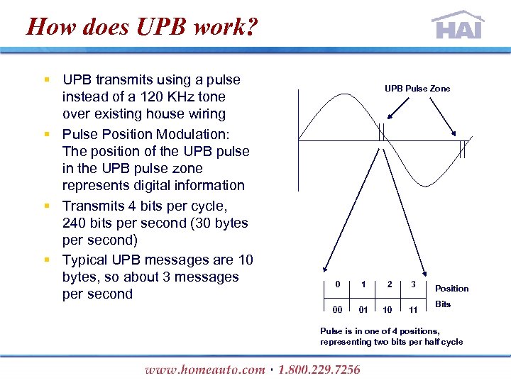 How does UPB work? § UPB transmits using a pulse instead of a 120