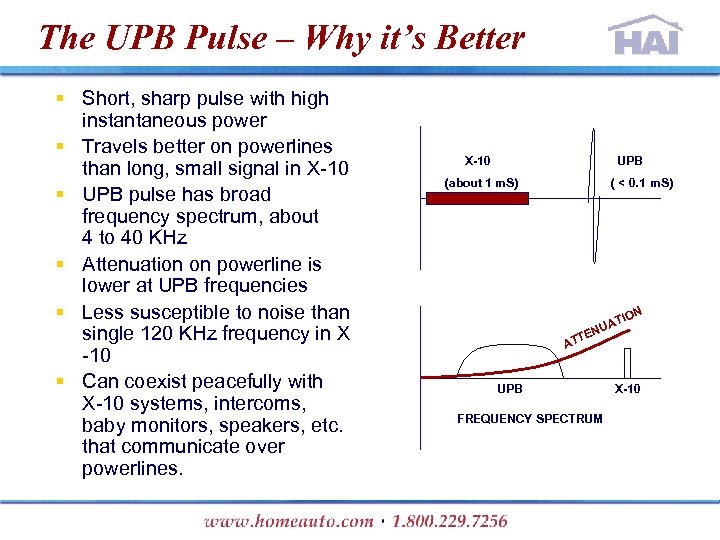 The UPB Pulse – Why it’s Better § Short, sharp pulse with high instantaneous