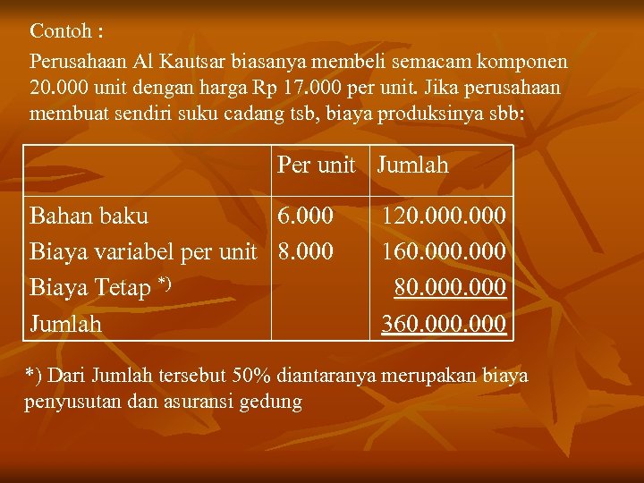 Contoh : Perusahaan Al Kautsar biasanya membeli semacam komponen 20. 000 unit dengan harga