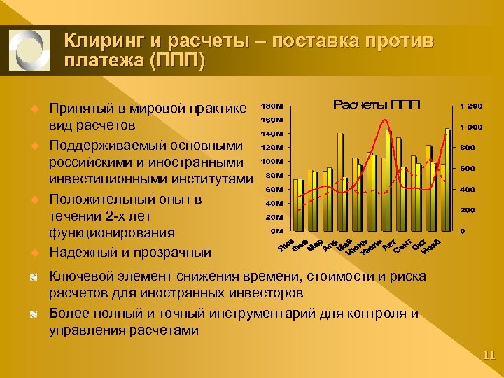 Клиринг и расчеты – поставка против платежа (ППП) u u Принятый в мировой практике