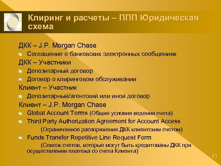 Клиринг и расчеты – ППП Юридическая схема ДКК – J. P. Morgan Chase Соглашение