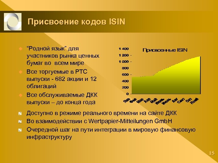 Присвоение кодов ISIN u u u “Родной язык” для участников рынка ценных бумаг во