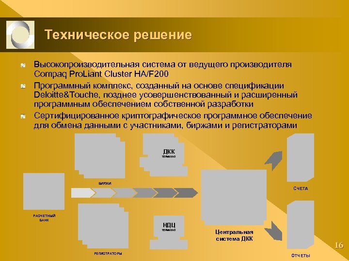 Техническое решение Высокопроизводительная система от ведущего производителя Compaq Pro. Liant Cluster HA/F 200 Программный