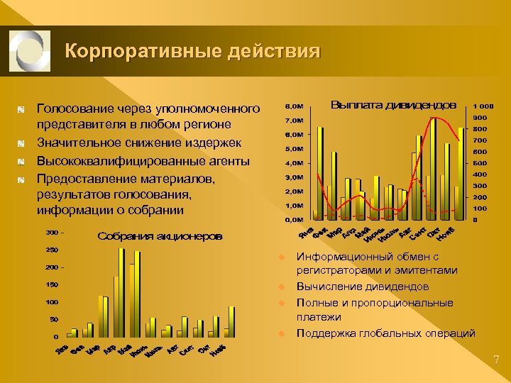 Корпоративные действия Голосование через уполномоченного представителя в любом регионе Значительное снижение издержек Высококвалифицированные агенты