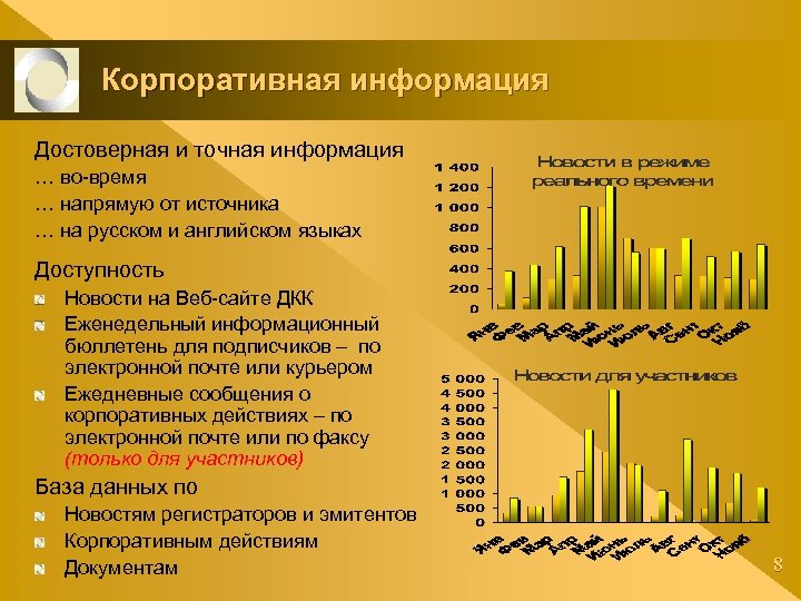 Корпоративная информация Достоверная и точная информация … во-время … напрямую от источника … на